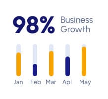 Financial Services